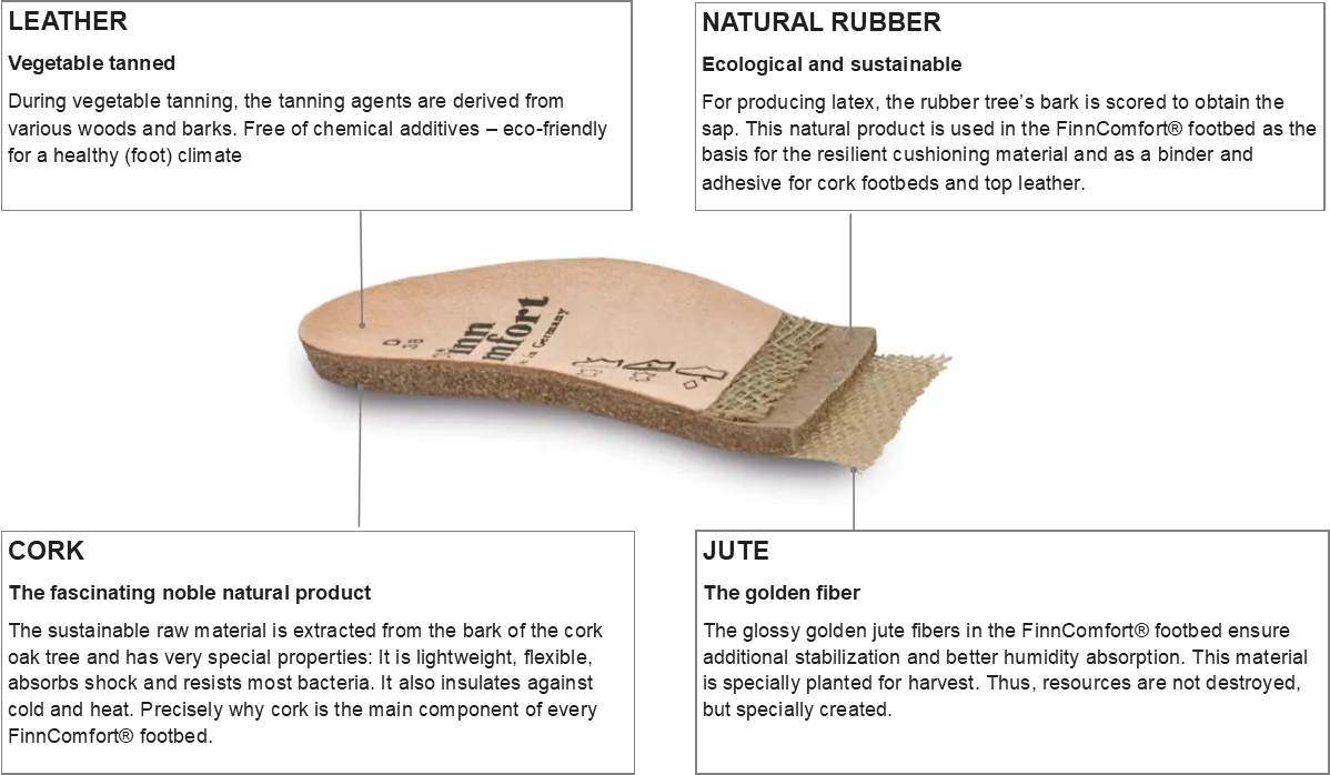 Classic Wedge - Replacement Footbeds with perforations